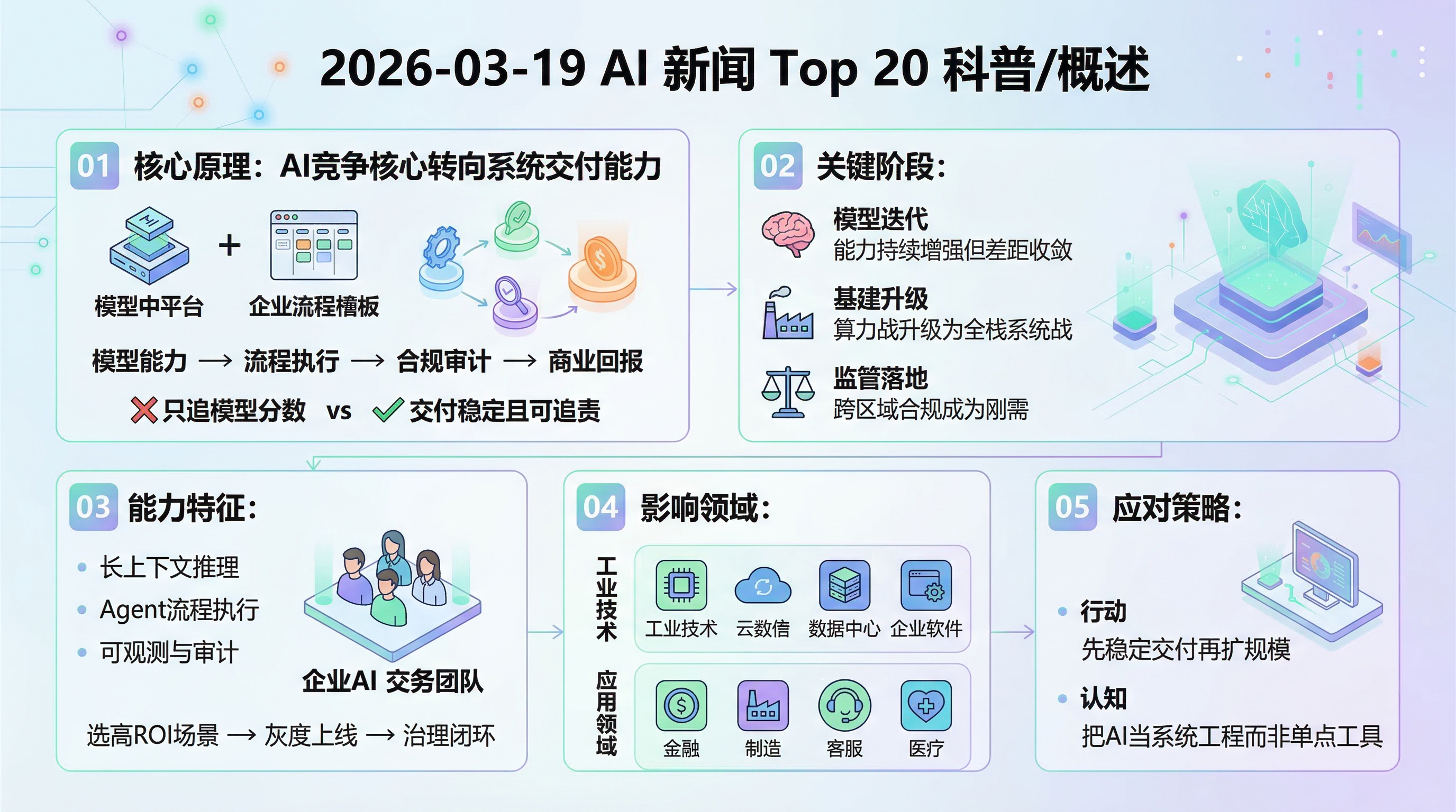 2026-03-19 AI 日报信息图