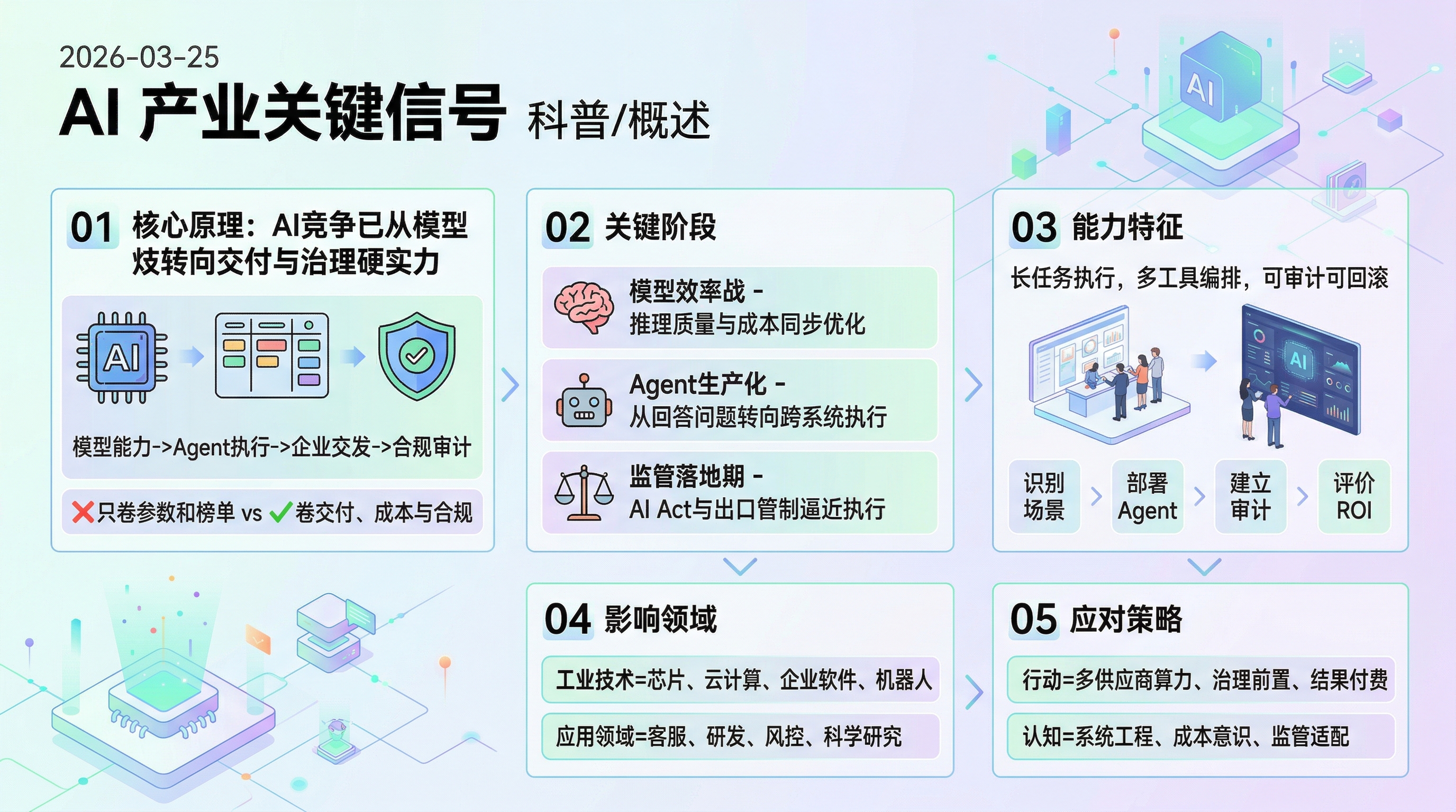 2026-03-25 AI 日报信息图