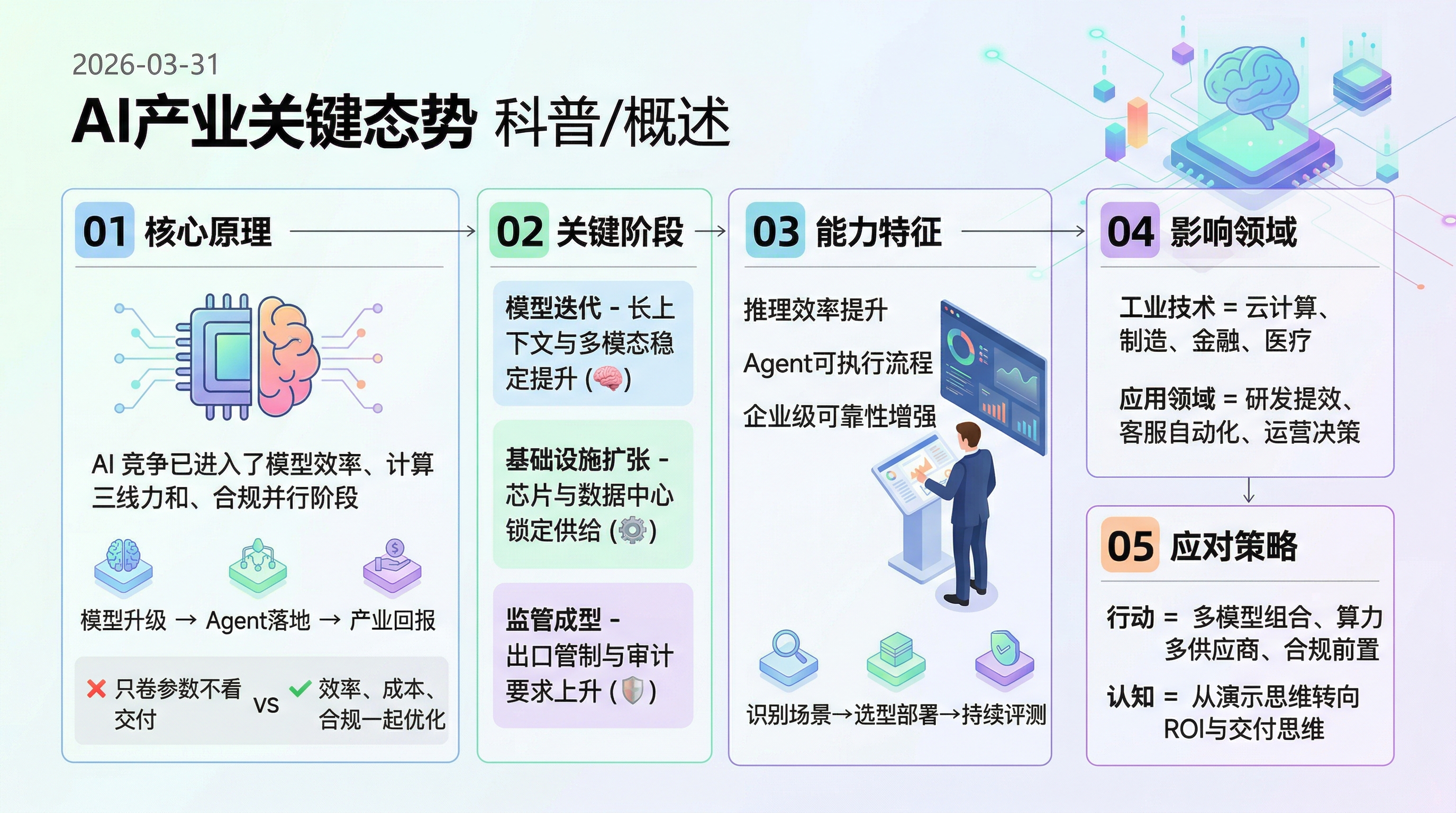 2026-03-31 AI 新闻信息图