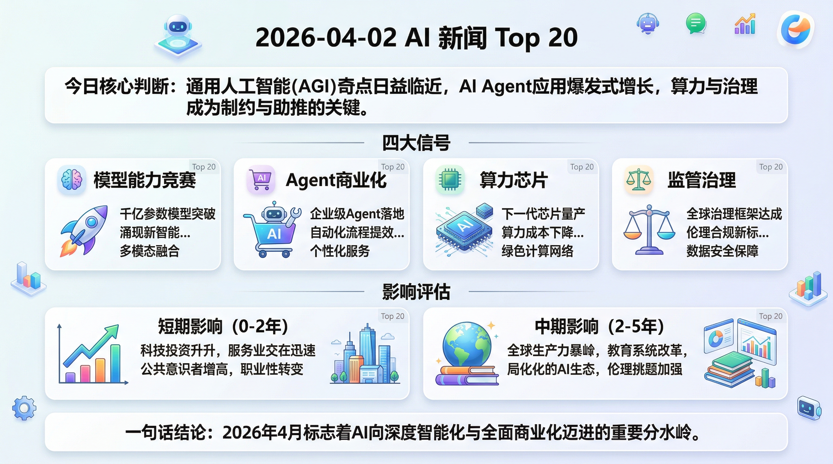 2026-04-02 AI 新闻信息图