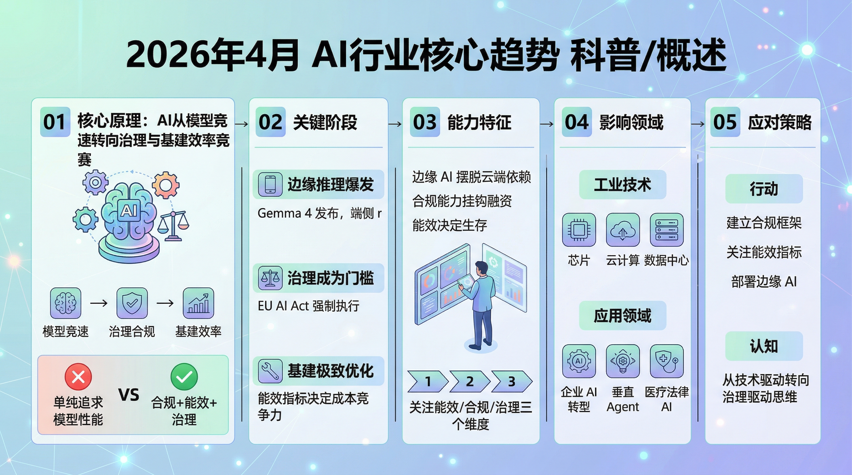 今日 AI 新闻概览图