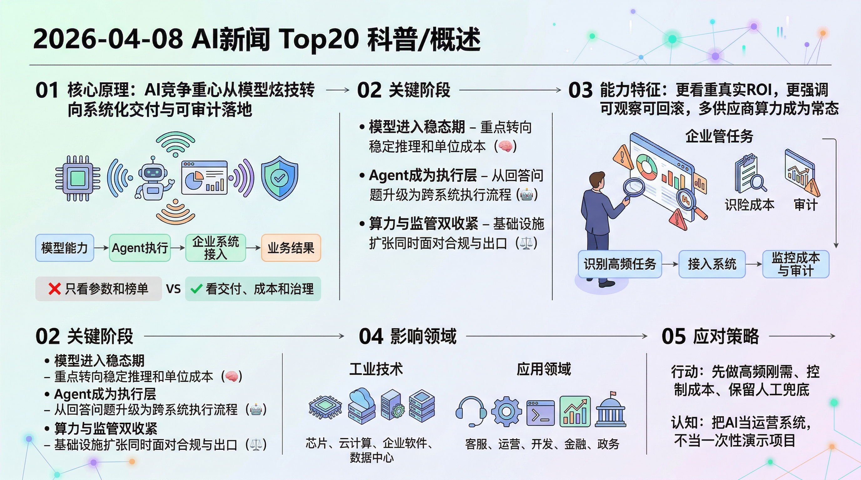 2026-04-08 AI 新闻信息图