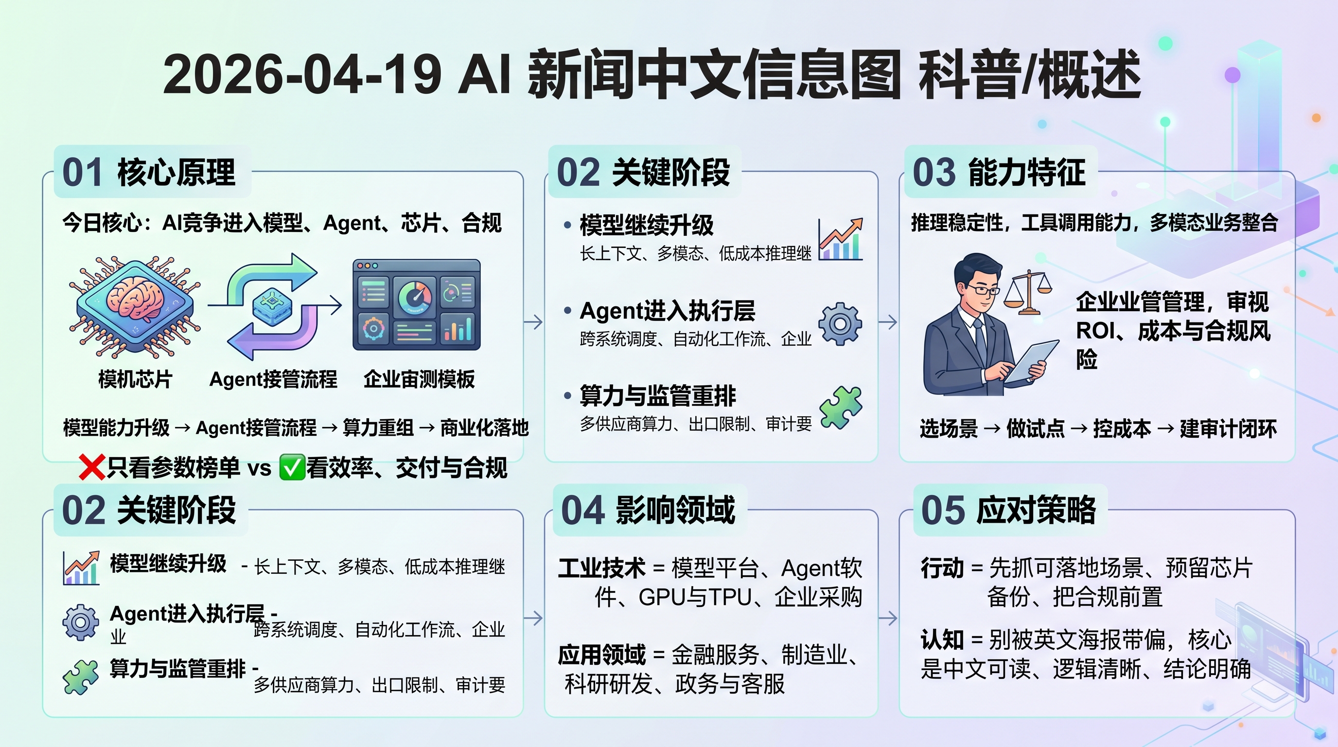 2026-04-19 AI 新闻信息图
