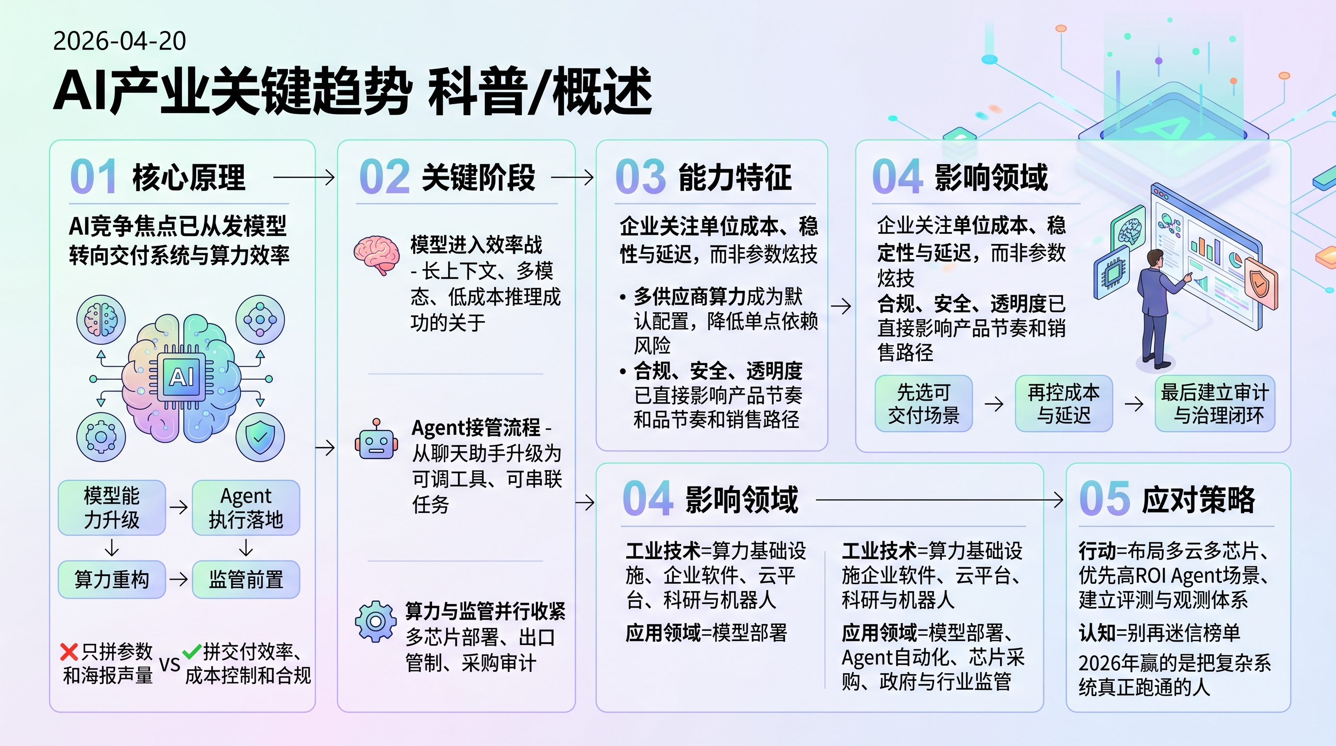 2026-04-20 AI 新闻信息图