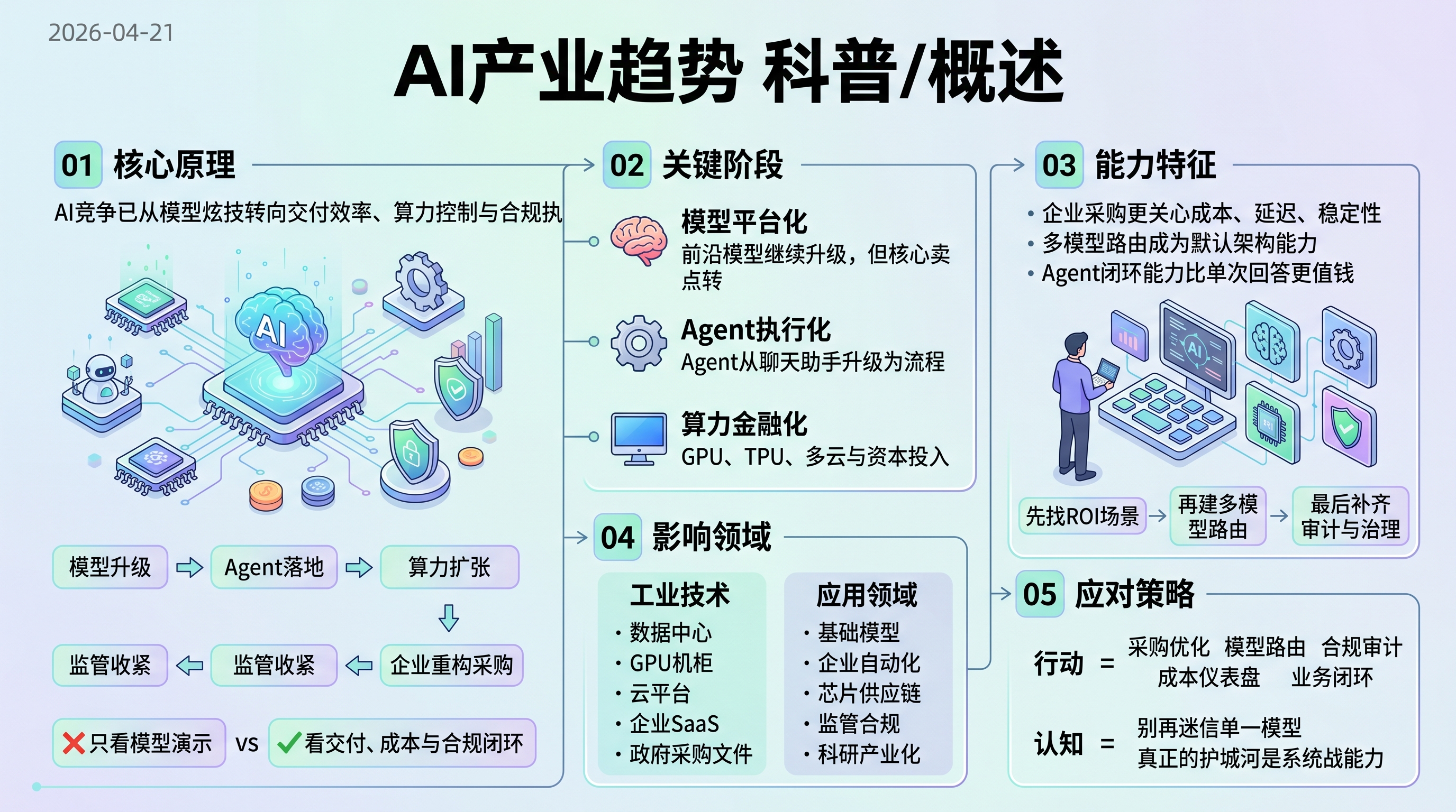 2026-04-21 AI 新闻信息图