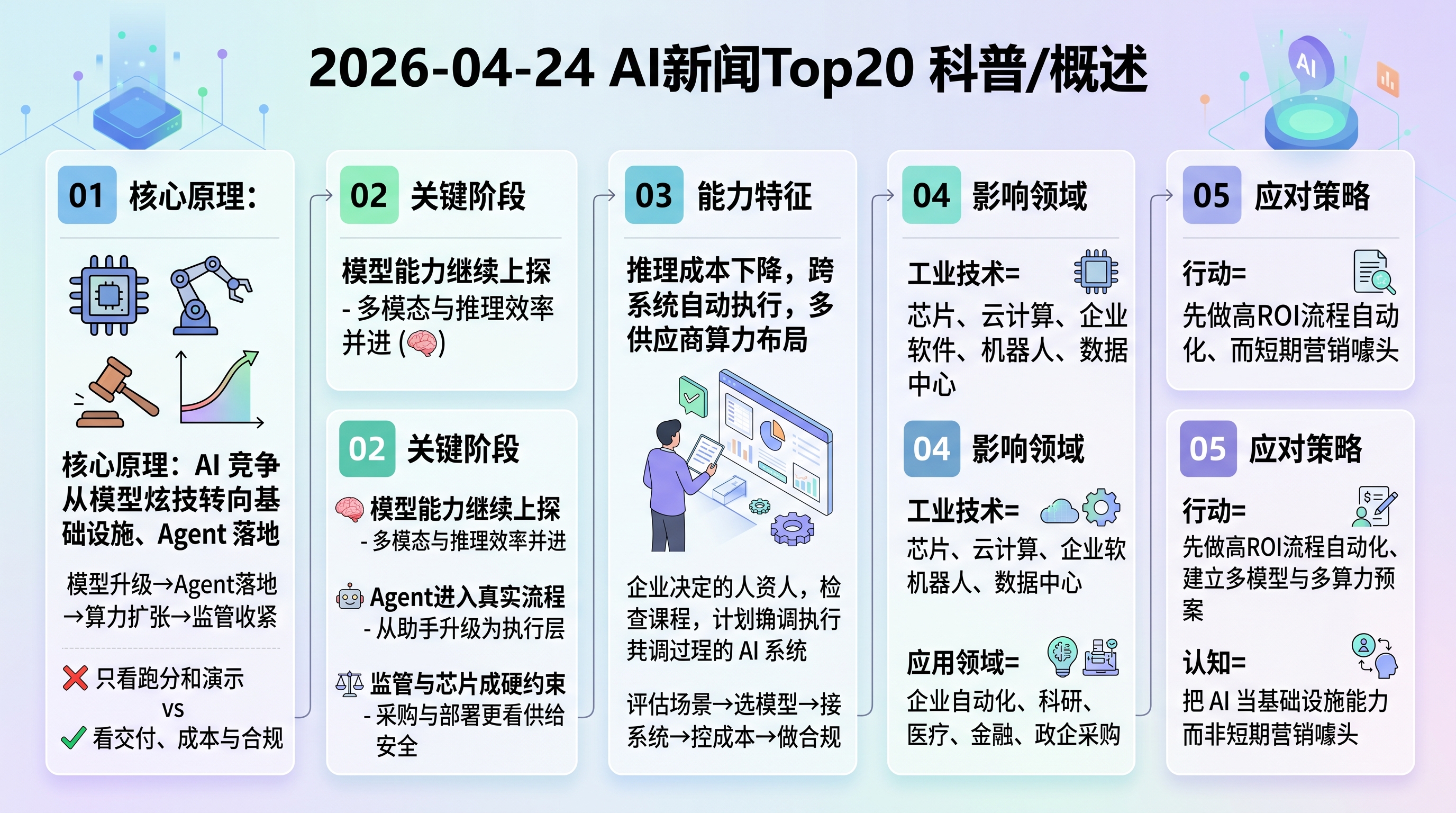 2026-04-24 AI 新闻信息图