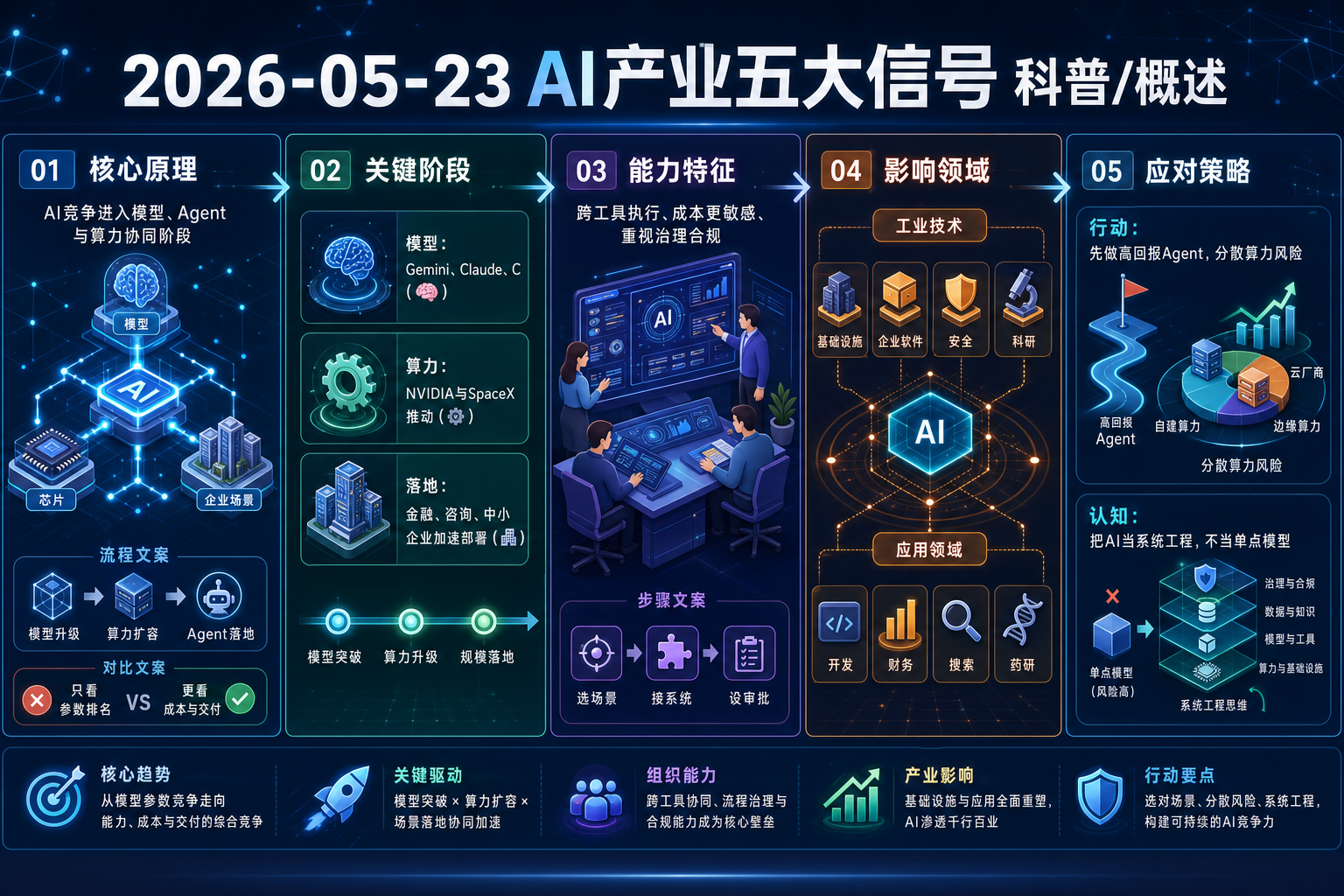 2026-05-23 AI 新闻信息图