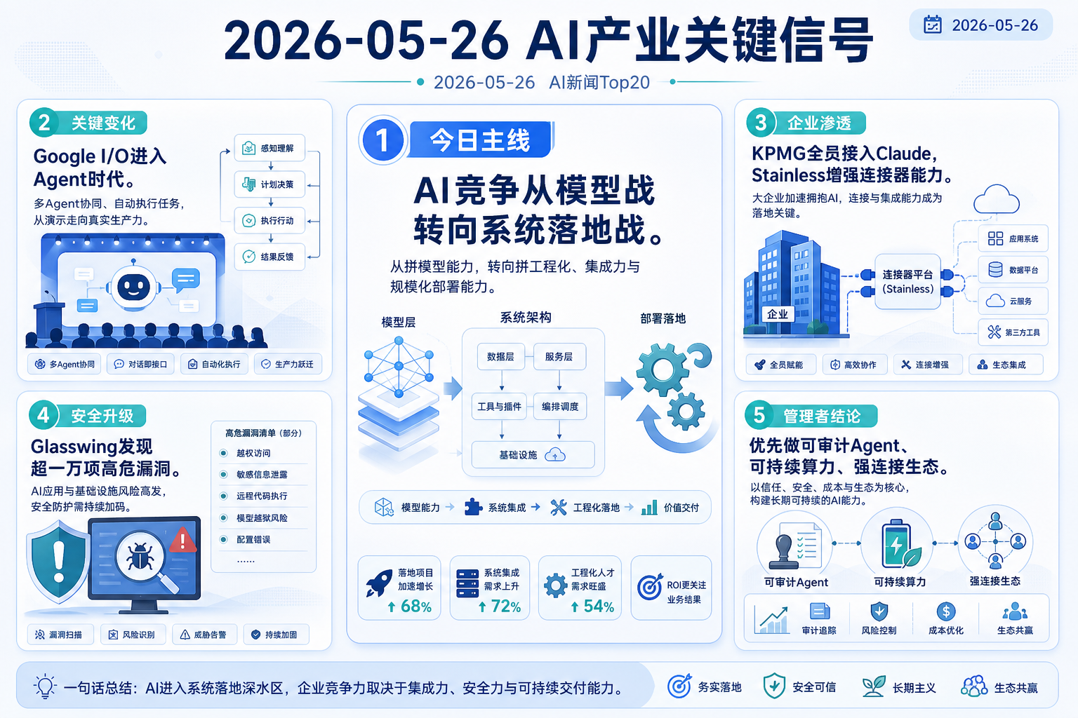 2026-05-26 AI 新闻信息图