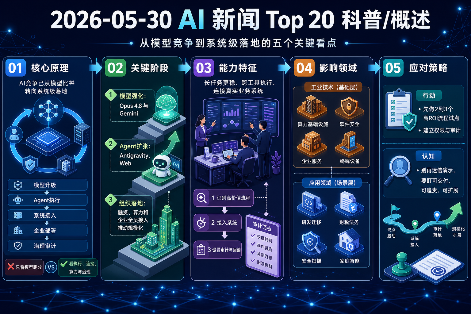 2026-05-30 AI 新闻信息图