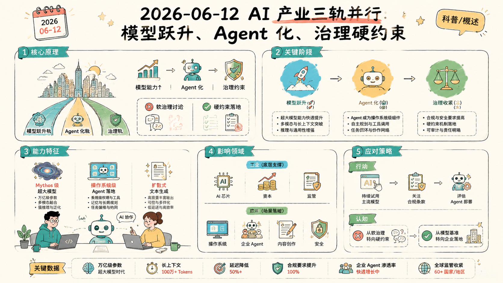 2026-06-12 AI 新闻信息图
