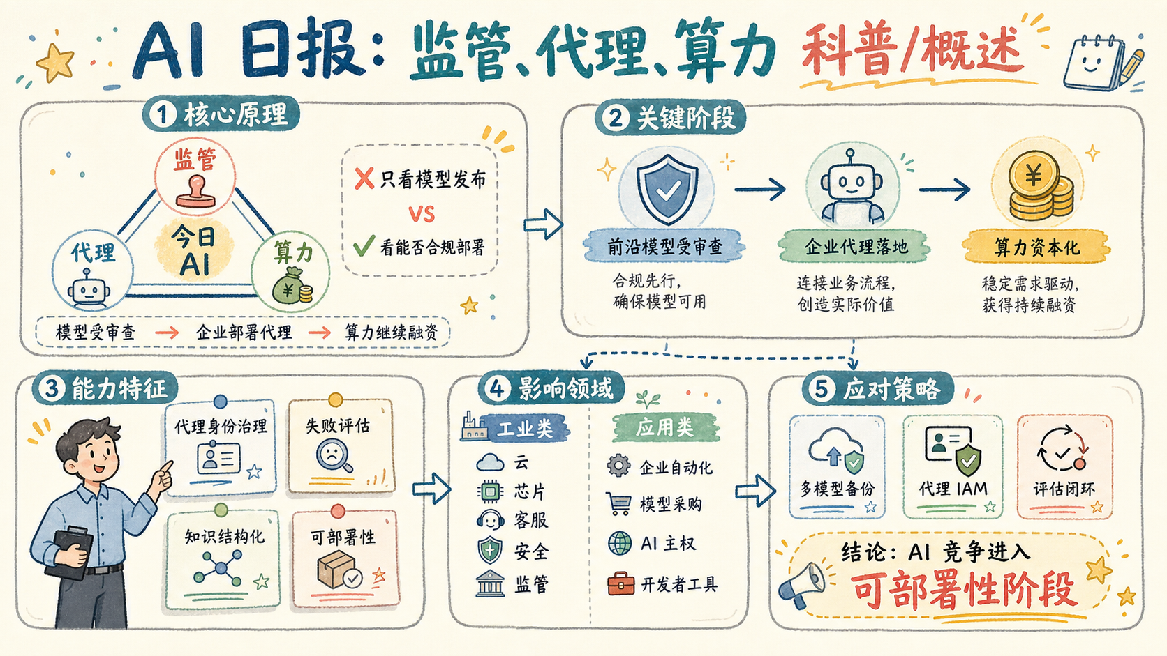 2026-06-16 AI 新闻信息图