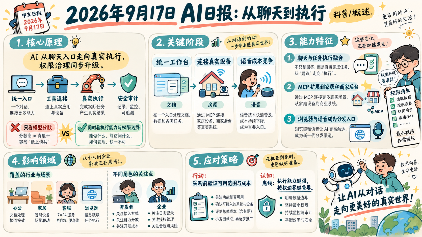 2026年9月17日 AI 新闻中文信息图:从聊天到执行