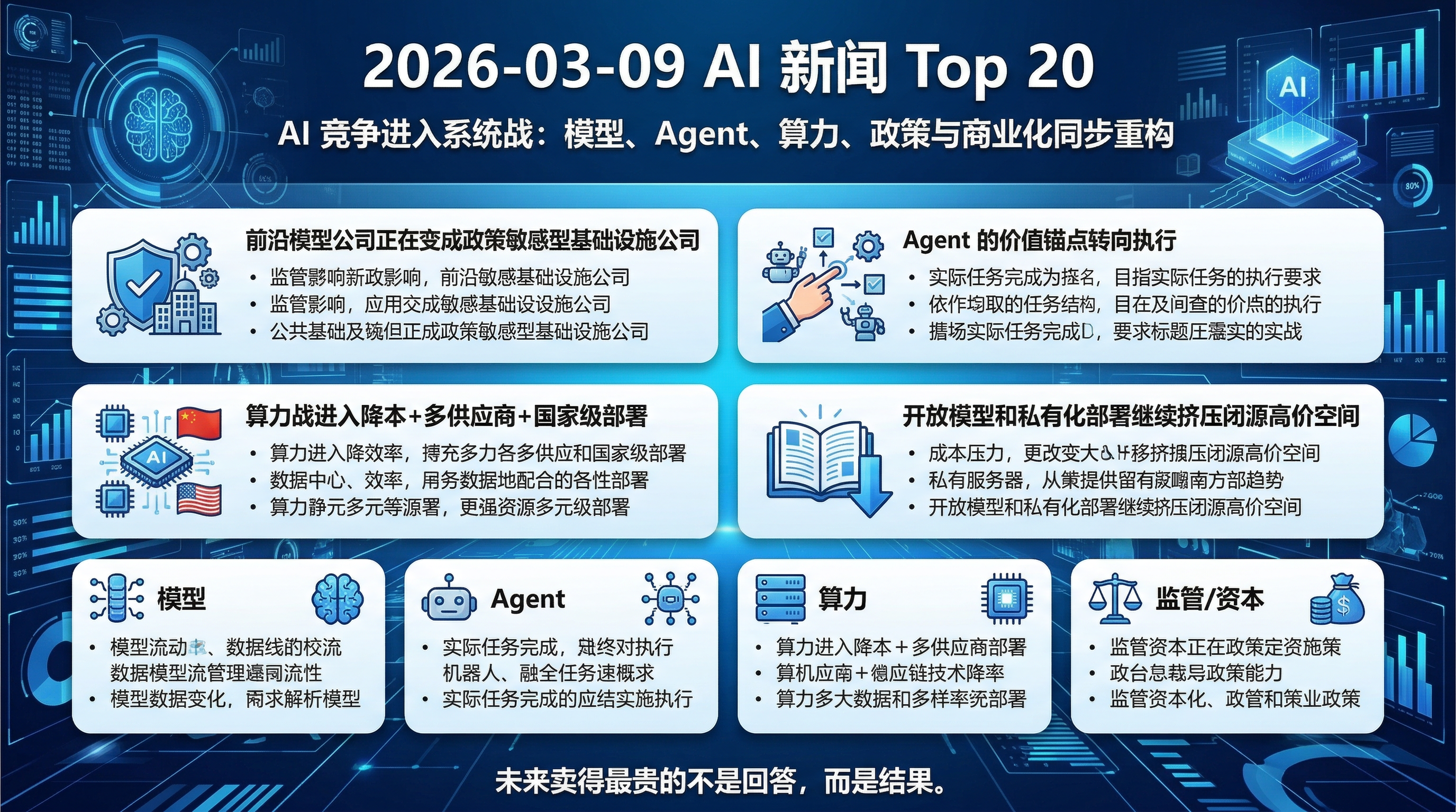 2026-03-09 AI 新闻信息图